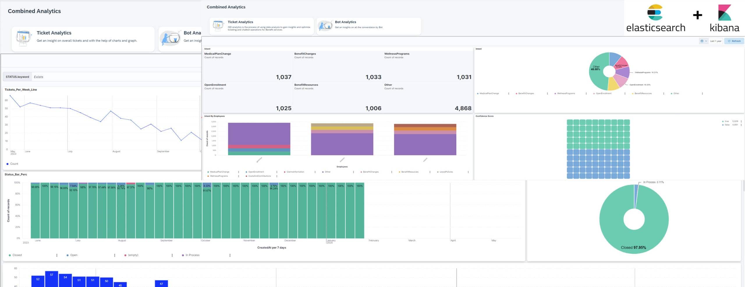 Elastic Search Kibana scaled Benefits Reimagined